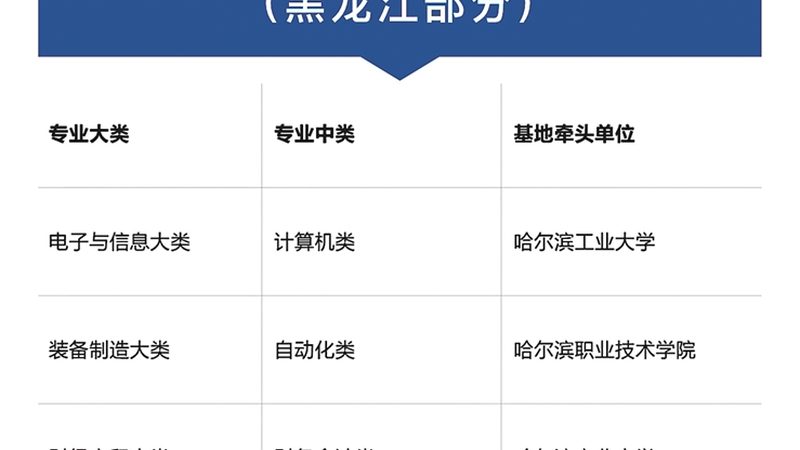 研究生培训品牌代理加盟，如何选择优质合作伙伴？**